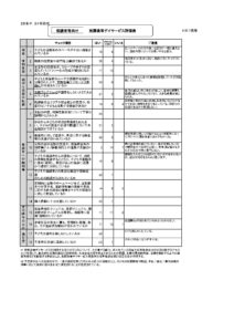保護者アンケート結果